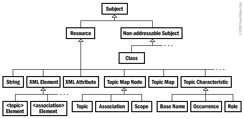 Figure B-1: Class Hierarchy (class diagram)